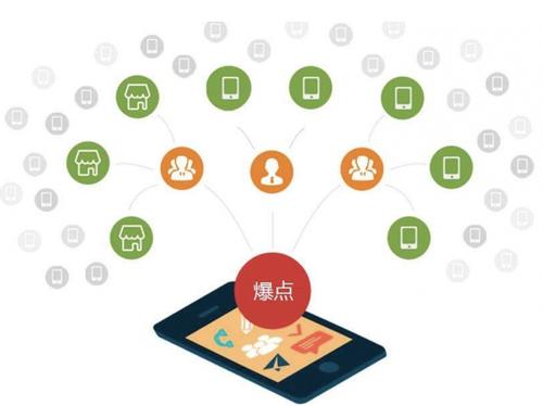 咸安为什么越来越多的企业通过软文营销来引流